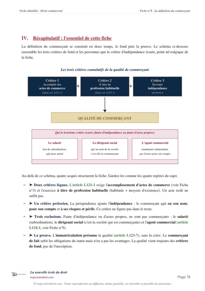 Aperçu de la fiche Droit commercial L3