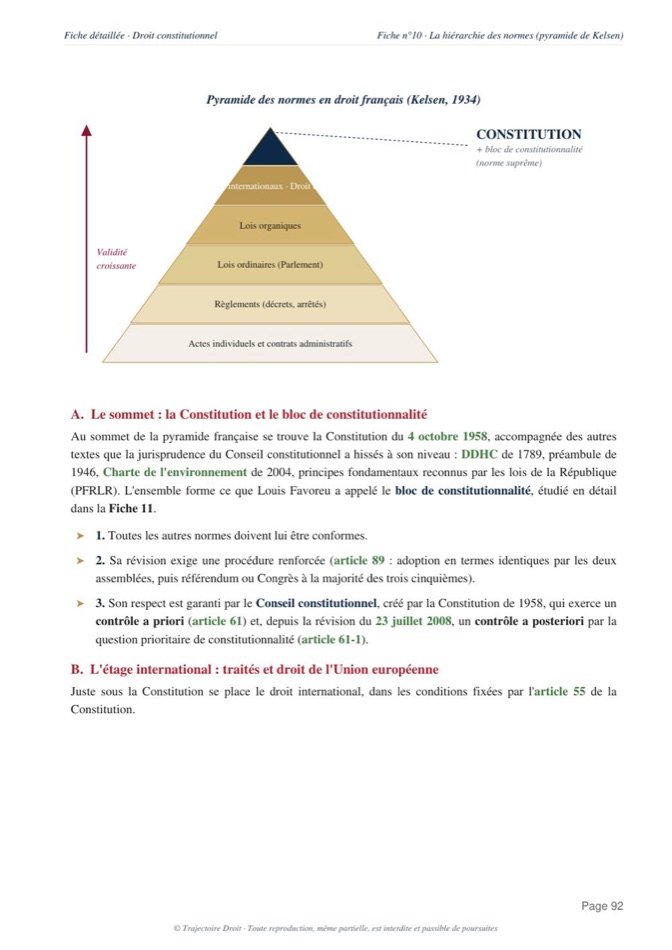 Aperçu de la fiche Droit constitutionnel L1
