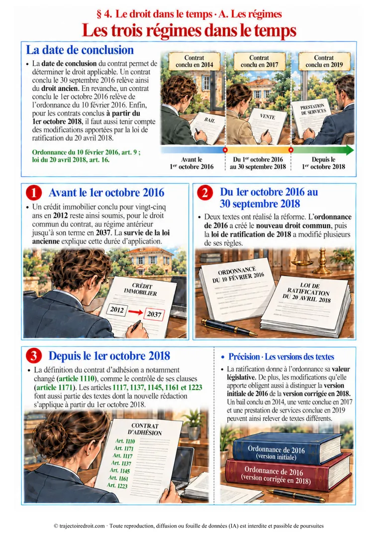Page 11 du cours Le droit des contrats en images