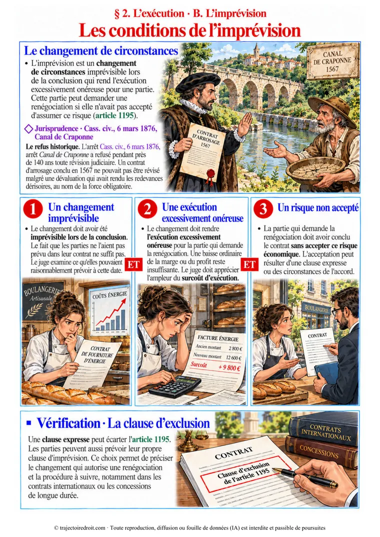 Page 82, les conditions de l'imprévision