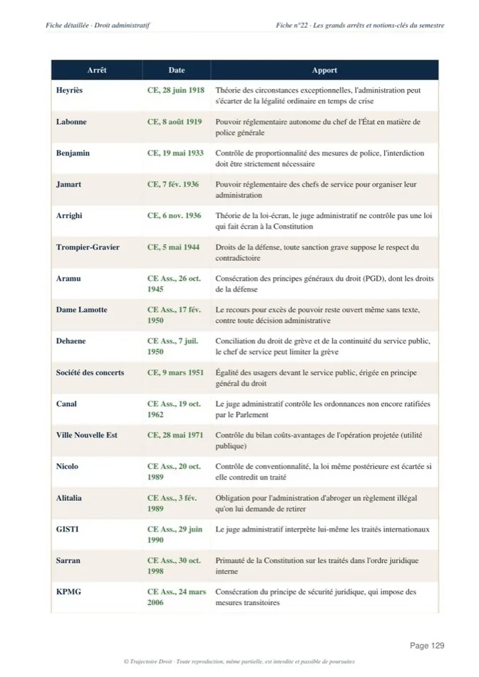 Deuxième page de l'extrait Droit administratif L2