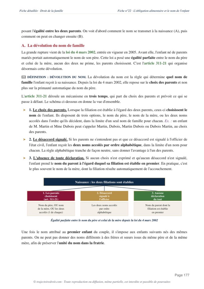 Aperçu de la fiche Droit de la famille L1