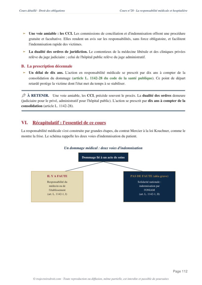 Aperçu de la fiche Droit des obligations L2