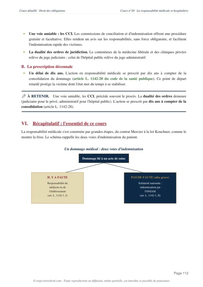 Aperçu de la fiche Droit des obligations L2