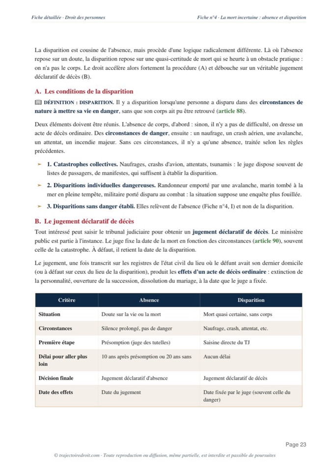 Aperçu de la fiche Droit des personnes L1