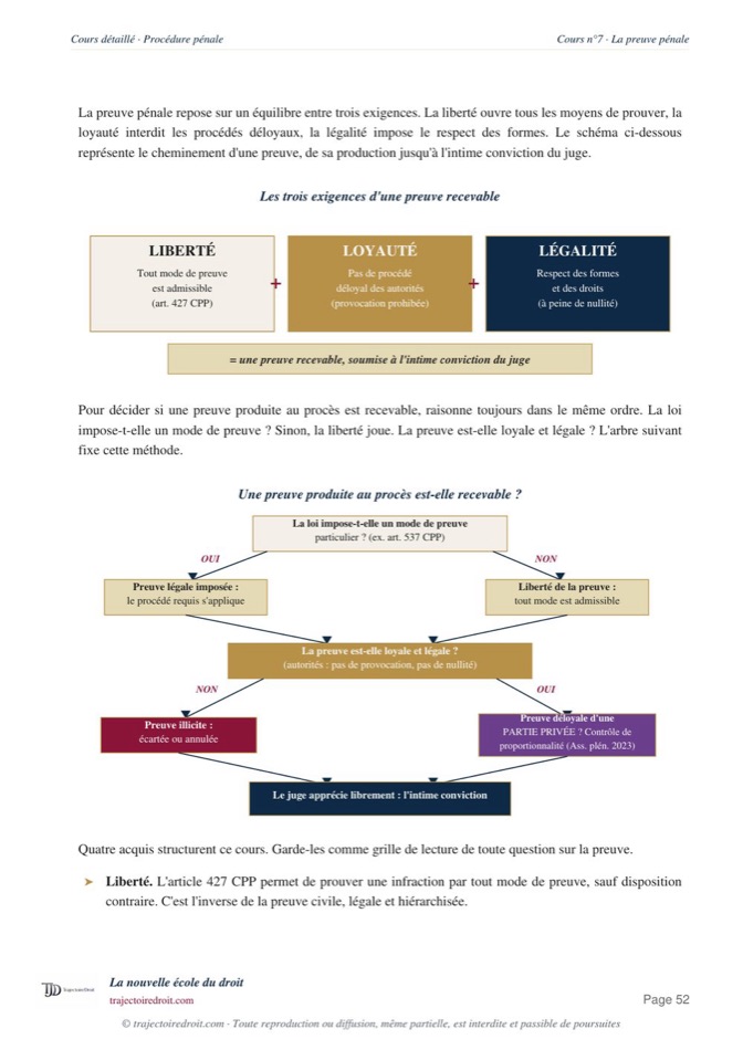 Aperçu de la fiche Procédure pénale L3