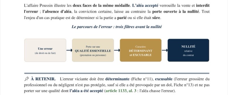 Schéma du parcours de l'erreur dans le cours n°12 sur l'erreur en droit des contrats L2